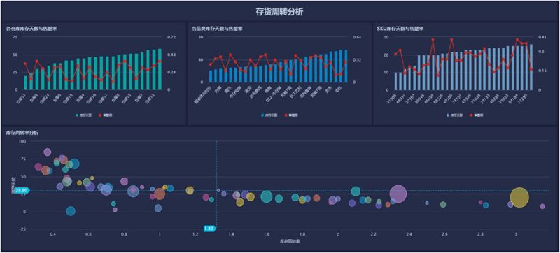 大数据分析：从数据中挖掘商业价值