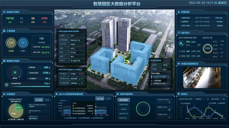 大数据分析：未来的金钥匙